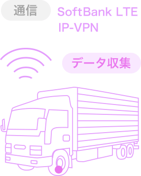 「通信」SoftBank LTE IP-VPN 「データ収集」