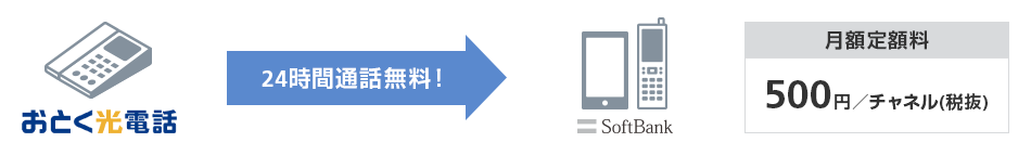 モバイル通話定額
