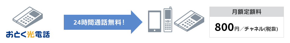 音声通話定額