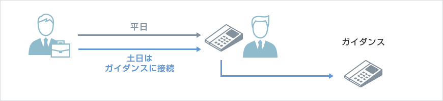 ご利用イメージ