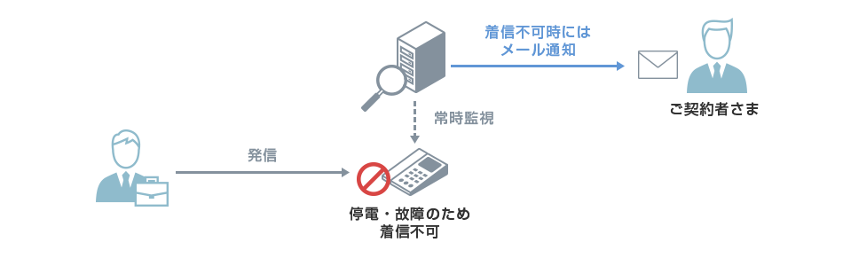 ご利用イメージ