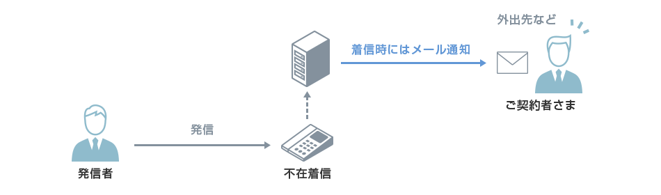 ご利用イメージ