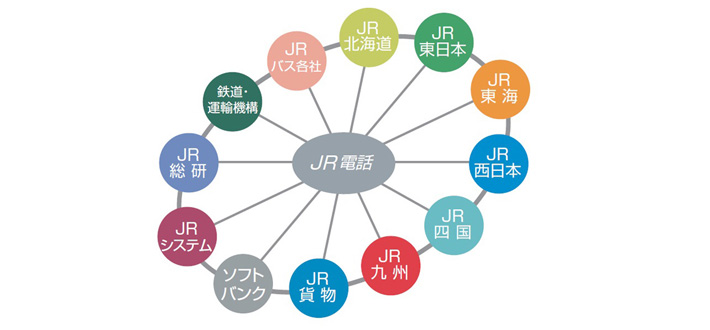 JR電話