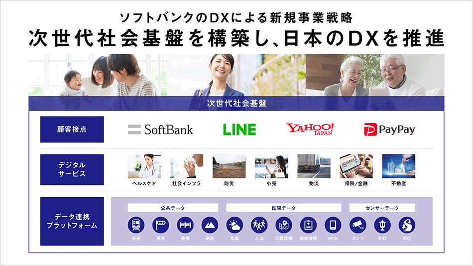 ソフトバンクは次世代社会基盤を構築し、日本のDXを推進