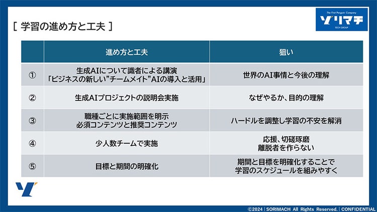 学習の進め方と工夫