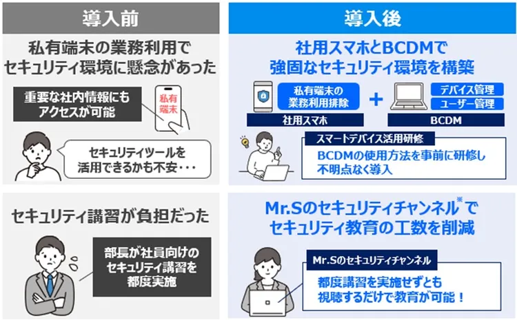 株式会社メディックス 課題と解決