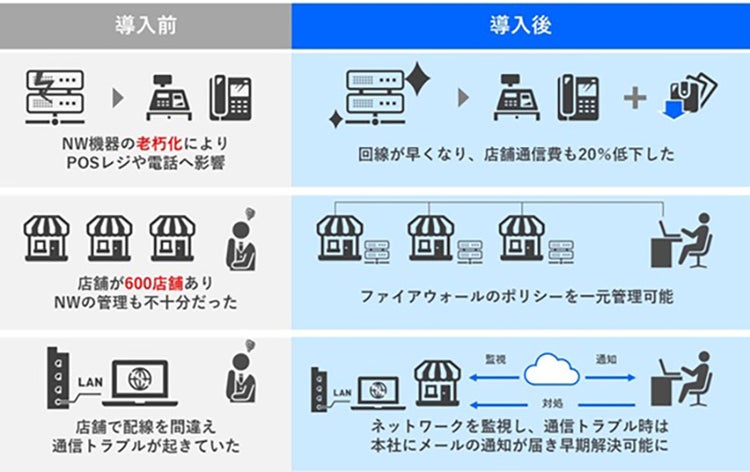 株式会社ジョイフル　課題と解決