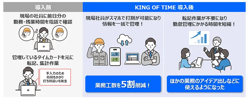 株式会社なかてつ　課題と解決