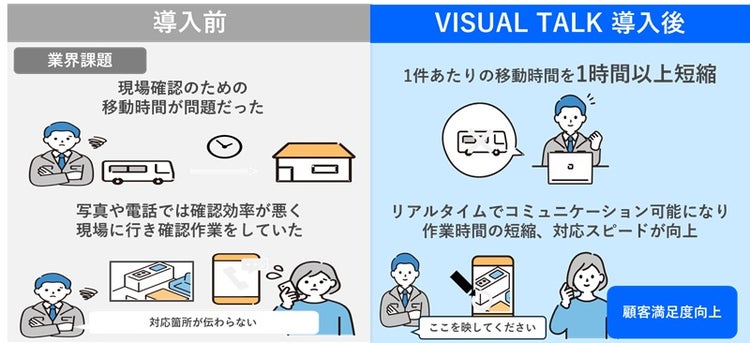 Solvvy株式会社　課題と解決