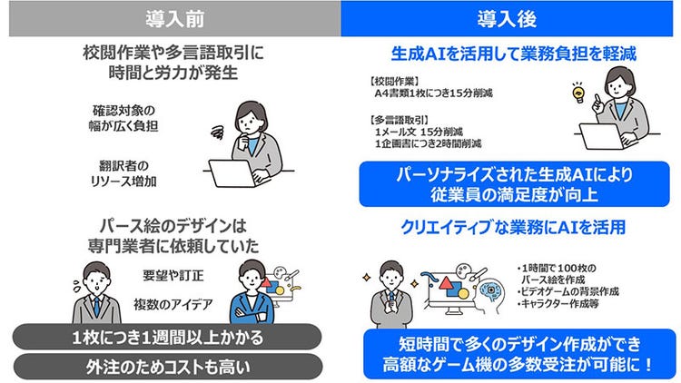 株式会社タイトー 課題と解決