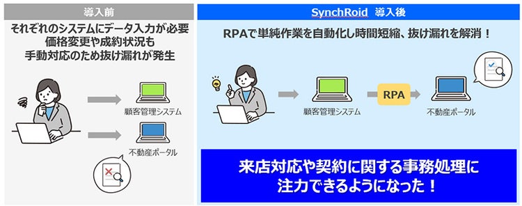 株式会社不動産SHOPナカジツ　課題と解決
