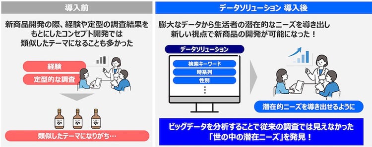 株式会社Mizkan　課題と解決