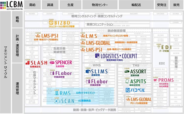 セイノー情報サービス ロジスティックスソリューション