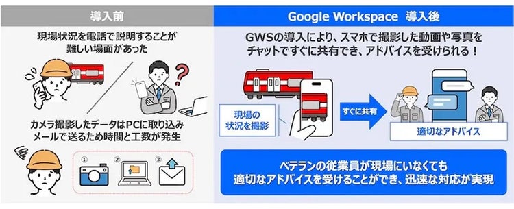 名古屋鉄道株式会社 課題と解決