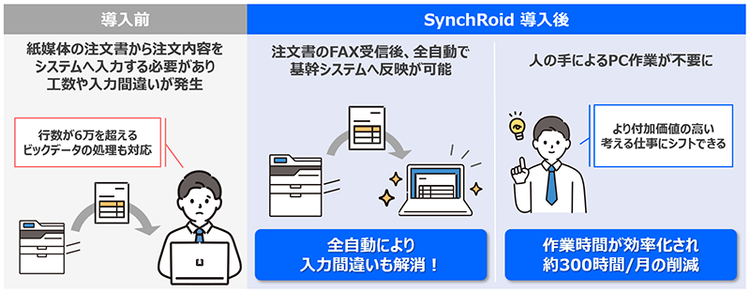 株式会社イノアック住環境　課題と解決