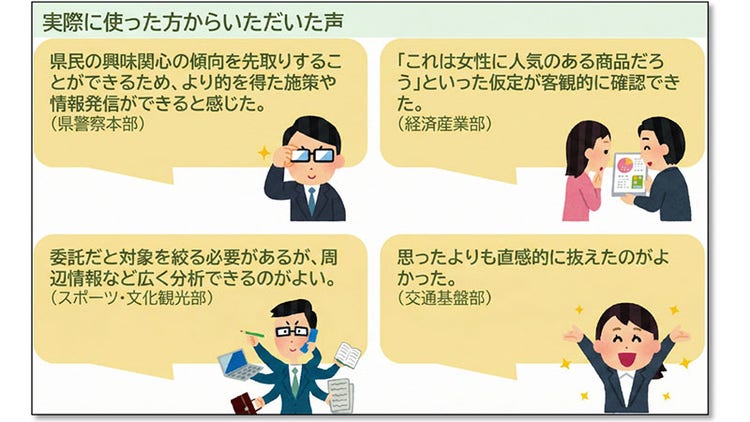 DS.INSIGHT利用後の声