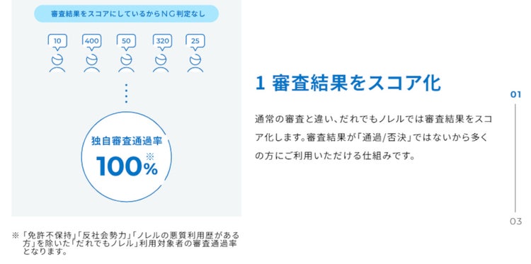 与信審査結果を「スコア化」することで、誰もが何らかの形で“車に乗れる”を実現している