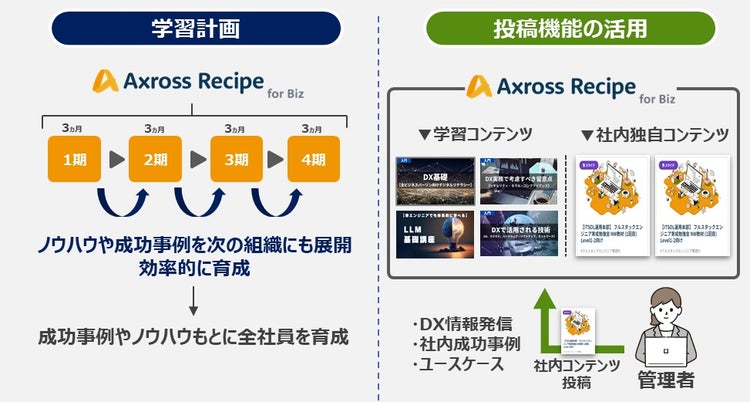 JR東海　AxrossRecipe