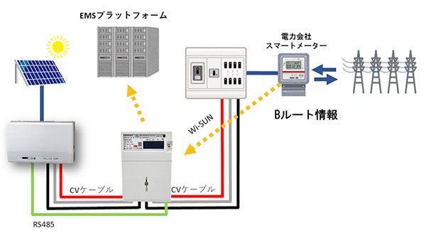 MAスマートメーターの仕組み