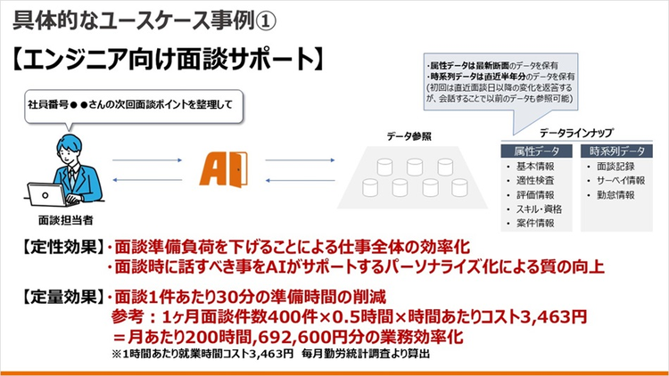 ユースケース事例：エンジニア向け面談サポート