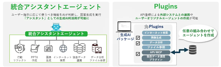 生成AIパッケージの統合アシスタントエージェントやPluginsの機能イメージ