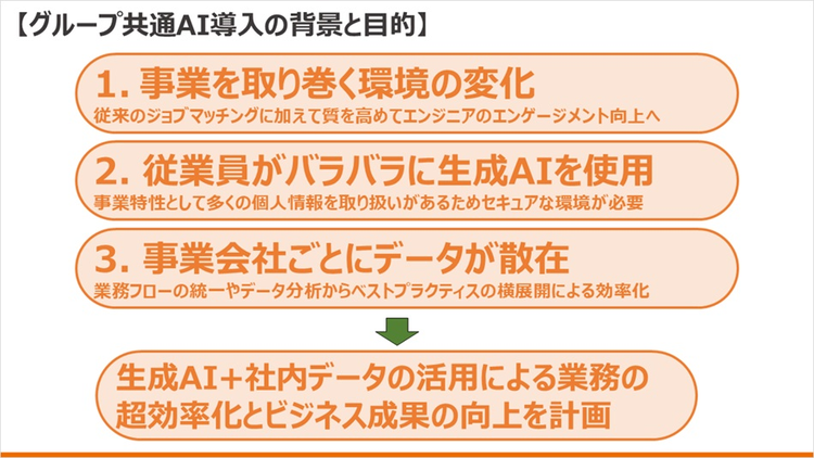 グループ共通AI導入の背景と目的
