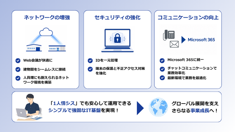グローバル成長を支えるIT基盤の全体像