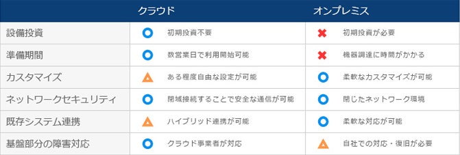 オンプレミスとクラウドの違い