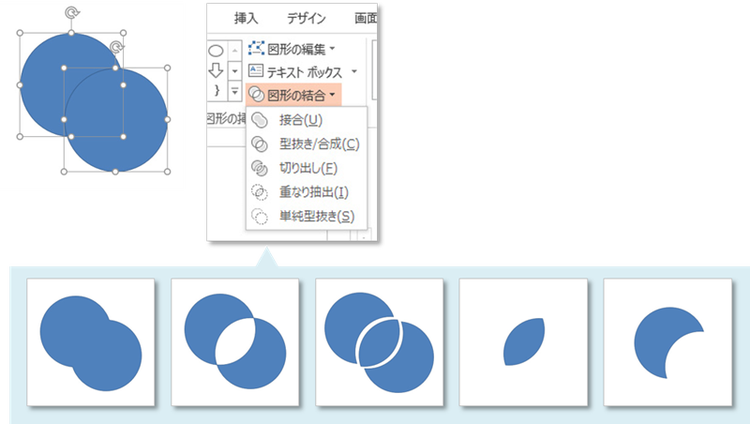図形オブジェクトを編集するために使う機能の「図形の結合」というメニューを紹介している画像