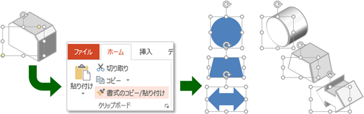 一度設定した質感をほかの図形に適用する場合の手順を示した画像