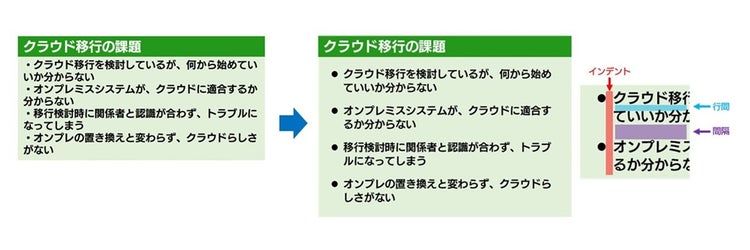 PowerPointで箇条書きを見やすく表現する