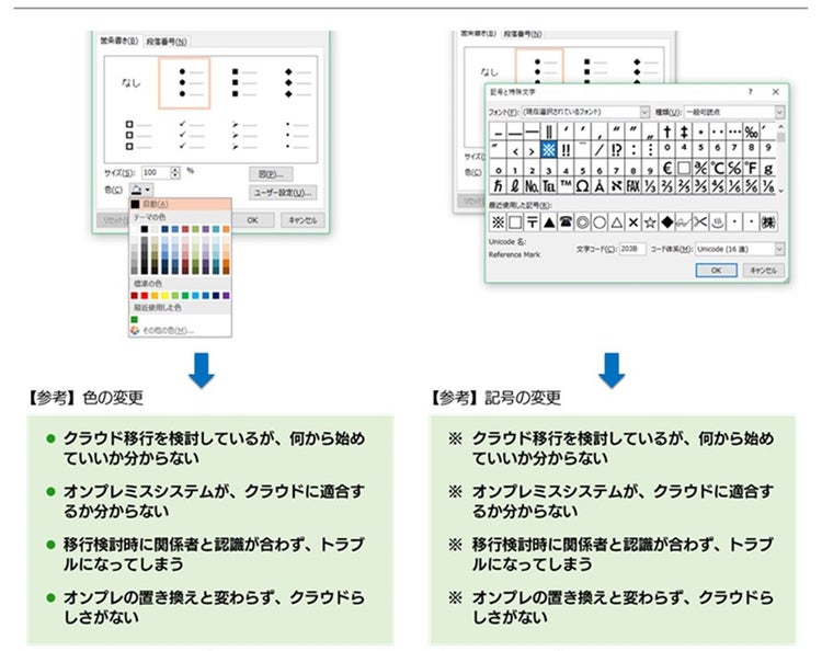 PowerPointの箇条書き機能で、行頭記号をカスタマイズする手順を示した画像