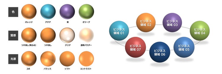 PowerPoint で球体オブジェクトを作る