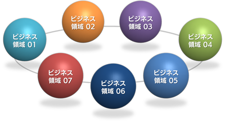 PowerPointで球体を作り、文字をいれたパターンの図