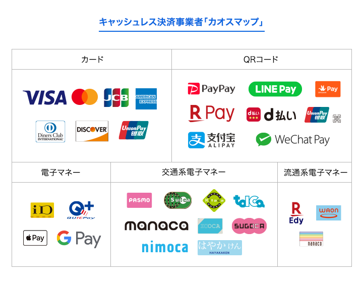 SBペイメントサービスが店舗向けに提供している31のブランドのキャッシュレス決済サービス