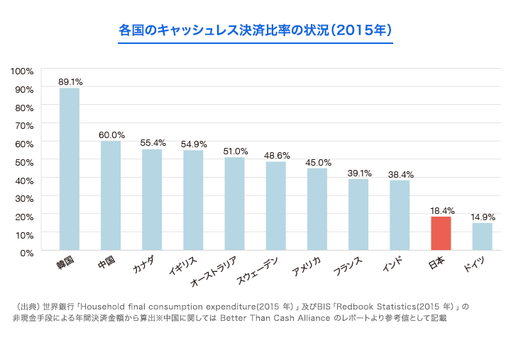 経済産業省 2018年「キャッシュレス・ビジョン」