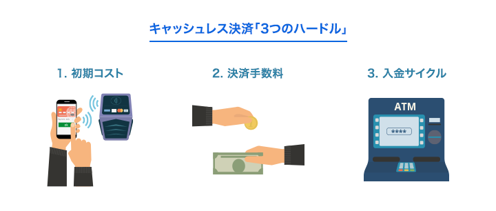 キャッシュレス決済「3つのハードル」