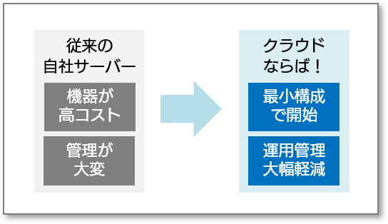 「ビフォーアフター」形式の例