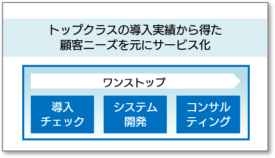「前提と主題」形式の例