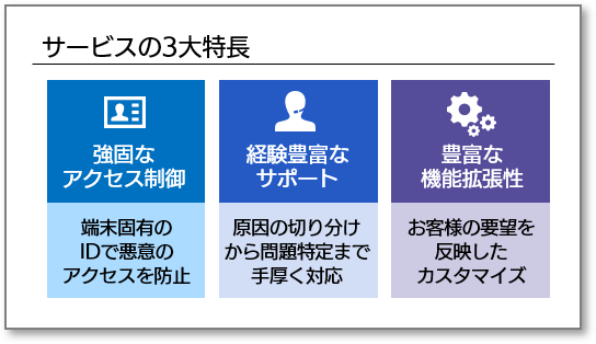 「要素の並列」形式の例
