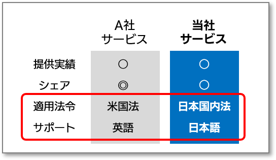 「要素の比較」形式の例