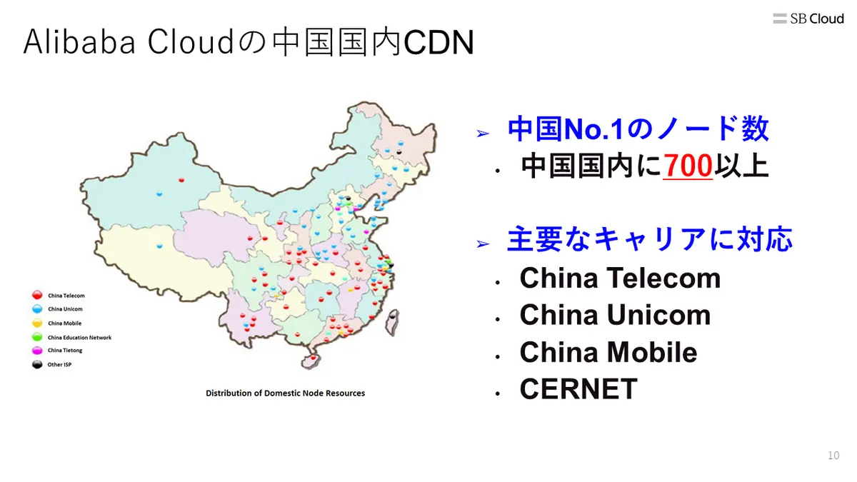 Alibaba Cloudの中国国内CDN