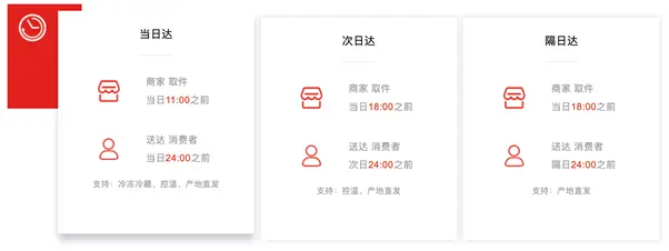 京東物流社Webサイトより