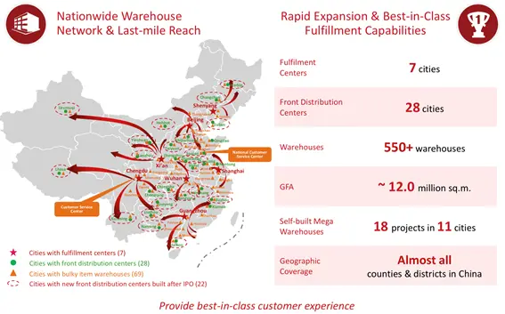 JD.com : 4Q2018 Financial and Operational Highlight