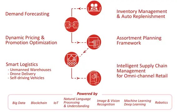 JD.com : 3Q2018 Financial and Operational Highlights
