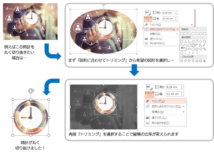 図形に合わせてトリミング