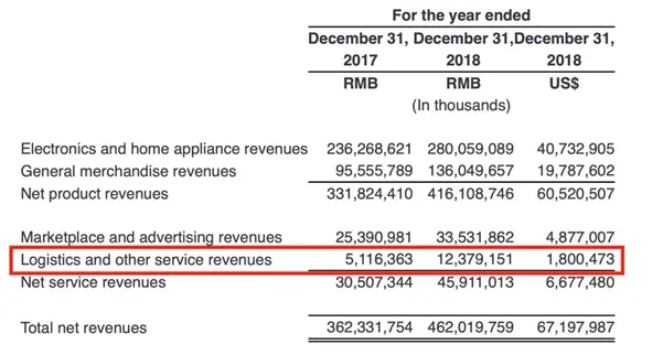 JD.com Announces Fourth Quarter and Full Year 2018 Results