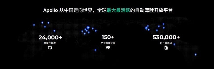 Apolloには2.4万人以上の開発者、150社以上のパートナーが参加し、ソースコード量は53万行にもなる。