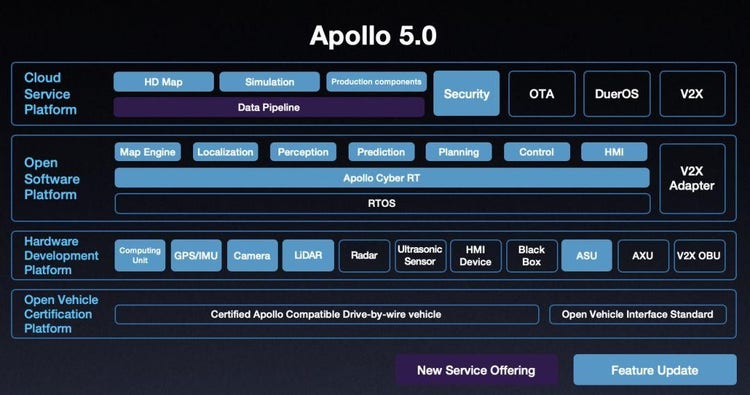 Apollo5.0の概要