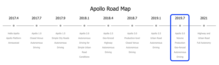 Apolloのロードマップ（Apollo公式サイトより）